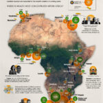 Rich in Resources-and Instability: Exploring Africa’s resource mismanagement and global power dynamics