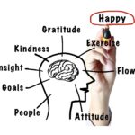 Science of happiness: What research tells us about living a fulfilling life